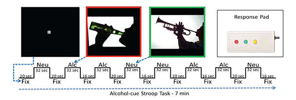 Alcohol-cue Stroop task